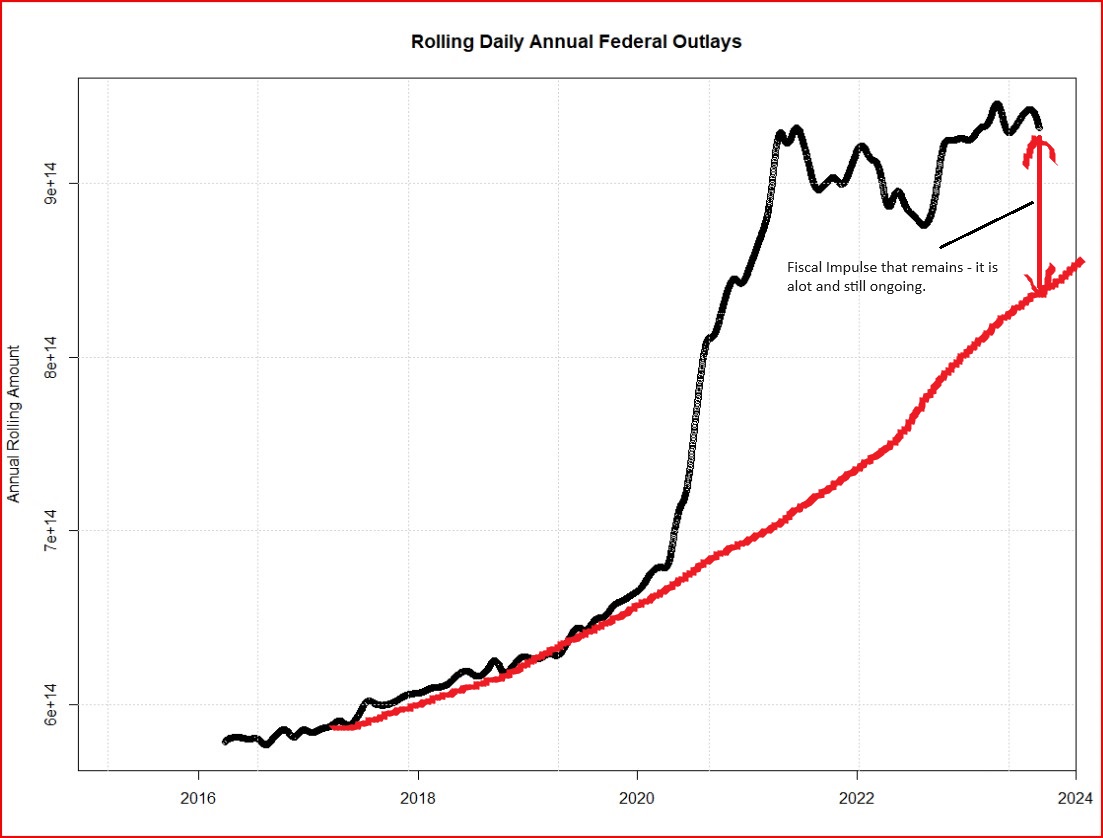BickerinBrattle's tweet photo. ok      back to my lane.
SP500 will have an extraordinary rally as reality is grudgingly or shockingly realized.  I feel comfortable that given the magnitude of the fiscal force, and the absence of any countervailing monetary or Congressional governance, we will see 5000 by Dec. https://t.co/djZDCTJQwN