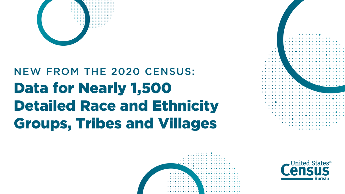 🆕 #2020Census #population counts and sex-by-age statistics are now available for 300 detailed #race and ethnic groups and 1,187 detailed American Indian and Alaska Native tribes and villages.

Dive into #CensusData highlights: census.gov/newsroom/press…

#AIAN #ethnicity