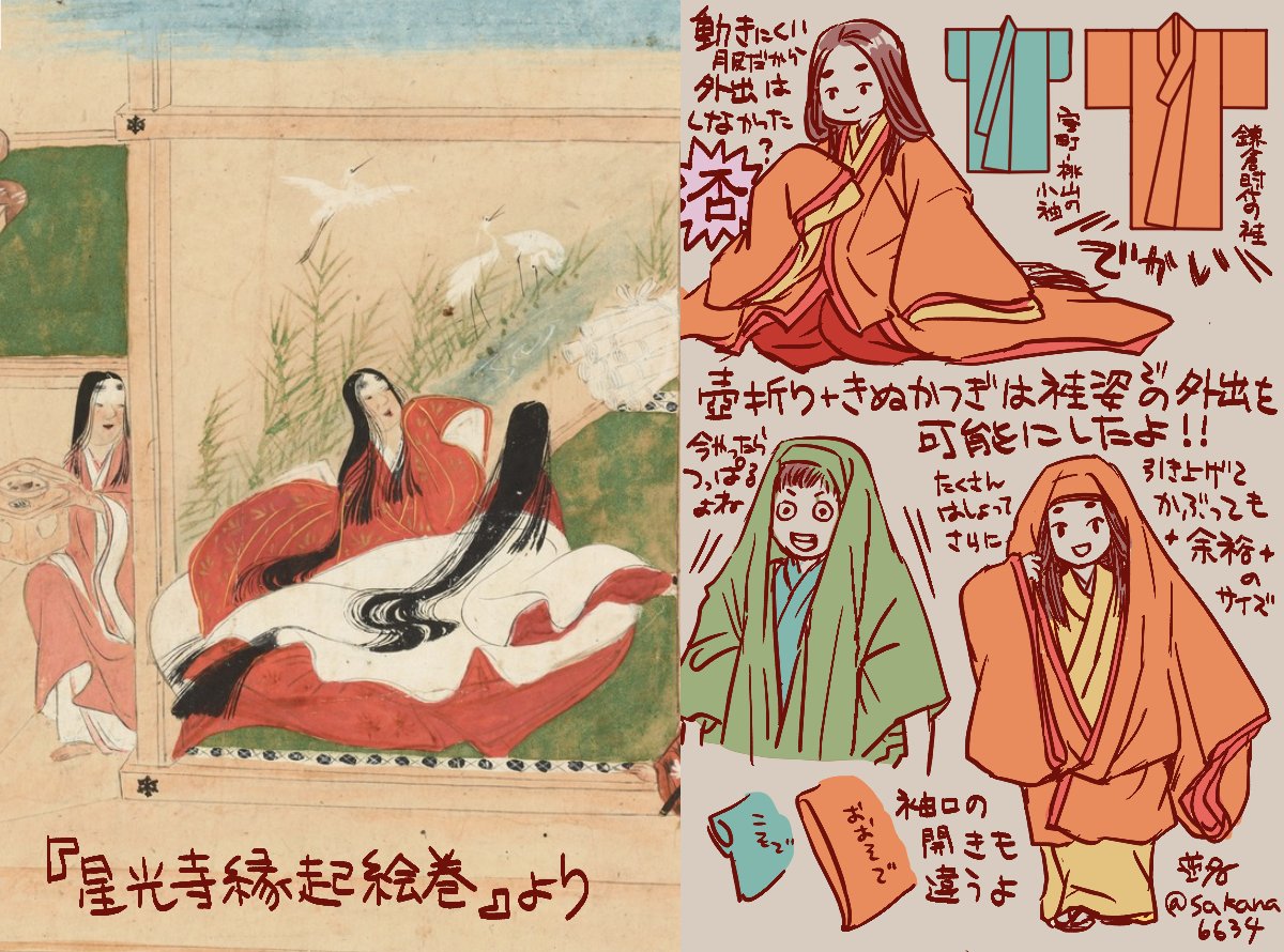 袿の大きさから生まれた壺折ときぬかつぎの工夫。ちっちゃいけど室町～桃山時代の小袖の例と鎌倉時代の袿の大きさも比べてみたよ。でっかいね!だから沢山はしょって更に引き上げてかぶっても余裕のサイズ。大袖は袖口と袖付けも広いから手を袖に入れたままでもつっぱらないよ。 