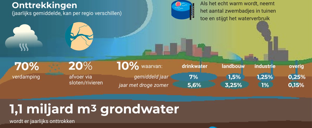 Unie v Waterschappen tweet media