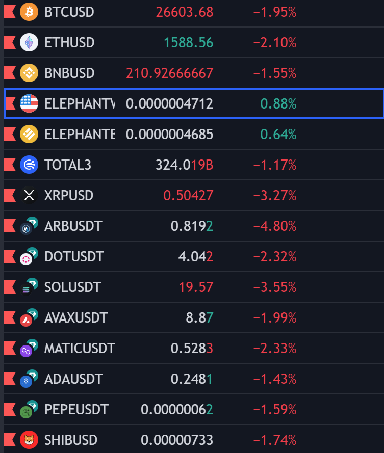 ElonMusclePump's tweet photo. @GeckoTerminal The #Elephant token is showing more sustainability than most #altcoins and grand-pa $BTC 🚀
@ElephantStatus https://t.co/T60iNe7TR0
