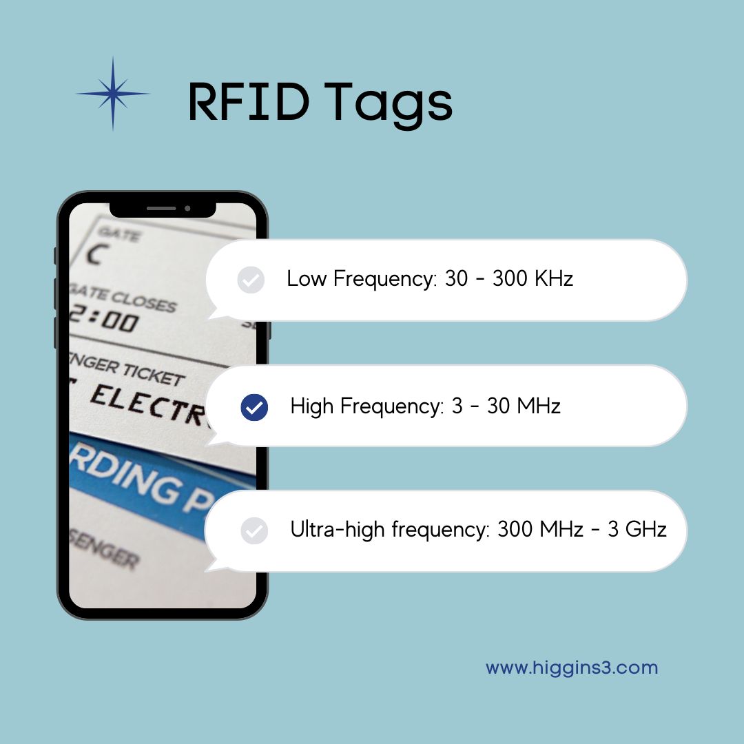 higgins3corp's tweet image. How well do you know #RFIDtags?

#RFID tags are a type of smart label that store #information used to identify, track, and communicate with items and people using radiofrequency.

#Radio frequencies determine how RFID tags are used across a variety of applications.