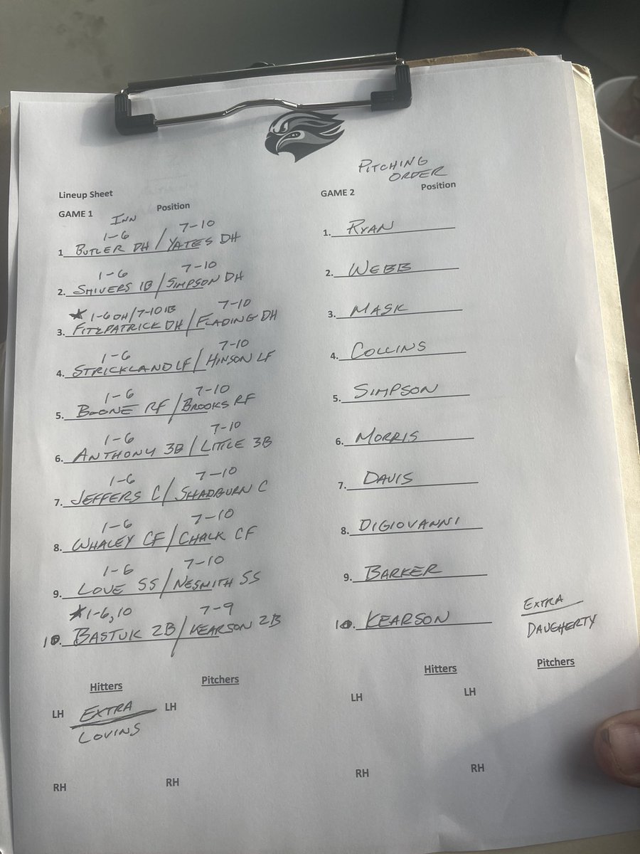SGSC_Baseball's tweet photo. Lineup for you Hawks and pitching order today at lake-point 4pm vs east Georgia state.
#AreYouReadyToFly https://t.co/Tqzqvwt6GS