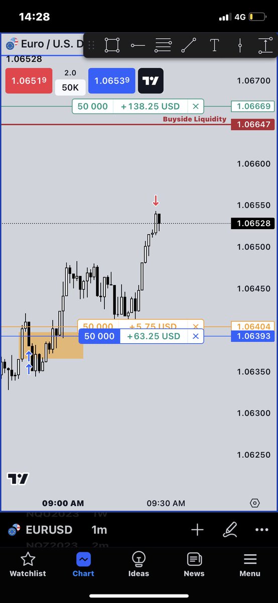 Partials pay. #EURUSD

#DEMO #TRADING #FORWARDTESTING