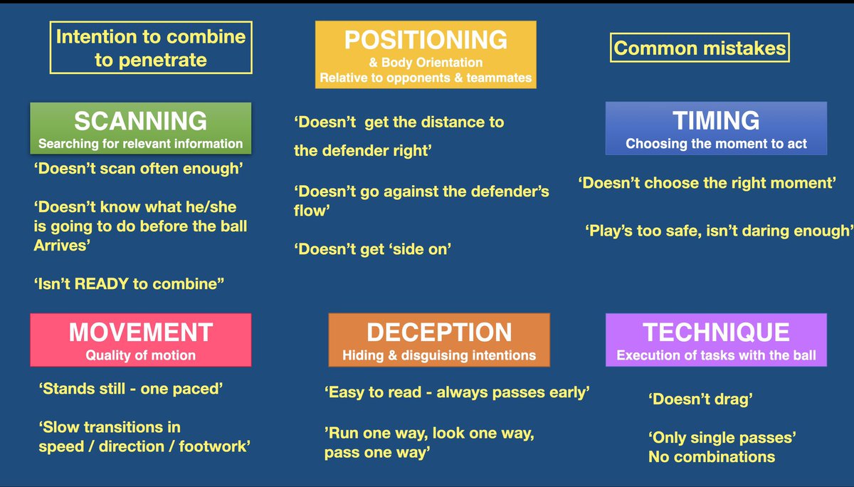 callmeToprex's tweet photo. Combination skills are one of the most difficult to coach but coaches can focus on the capabilities that converge to make combinations effective - then educate their player’s attention prioritising one phrase at a time that helps as a guide from the “players eye view” https://t.co/6YNgikFibG