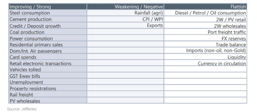 HarryAnalyst's tweet image. Summery of economic indicators in Aug