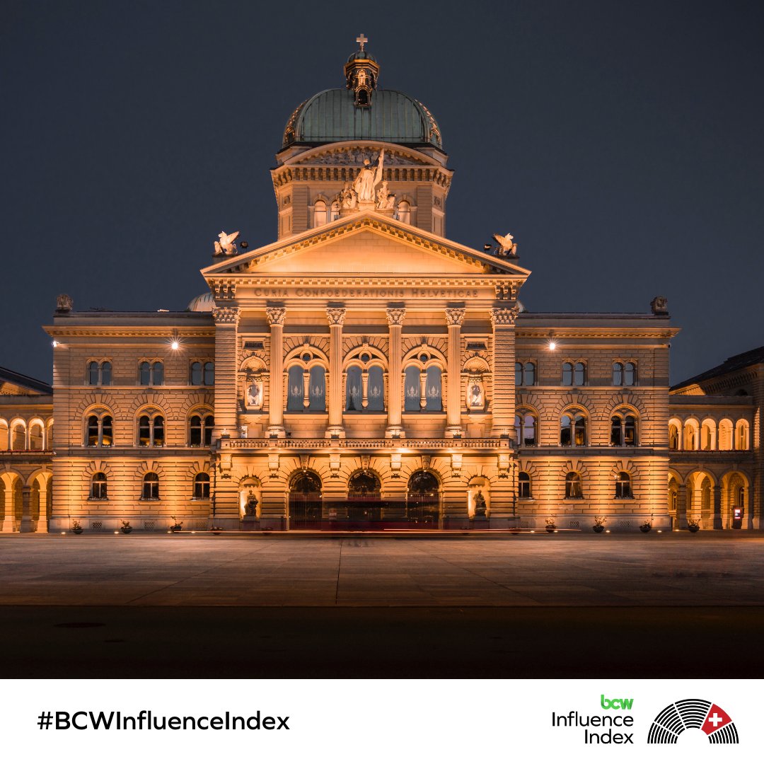 The first #BCWInfluenceIndex report is out! 

Based on 1 million data points <a href="/BcwSwitzerland/">BCWSwitzerland</a> analyzed Swiss politicians to create a comprehensive ranking of which parliamentarians have the most - and least - influence in politics and public opinion. 

bit.ly/3ELcAwU