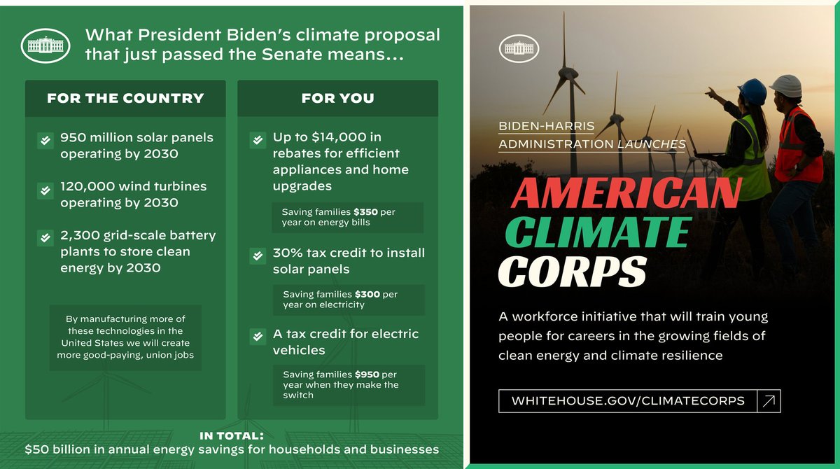 In 1933, America suffered 2 unprecedented nationwide disasters: the Republican Great Depression & the Dust Bowl. 

FDR & the #Democrats ended both by starting the Civilian Conservation Corps...was good in 1933-42 & will be good today. 

Support Biden's #AmericanClimateCorps💙