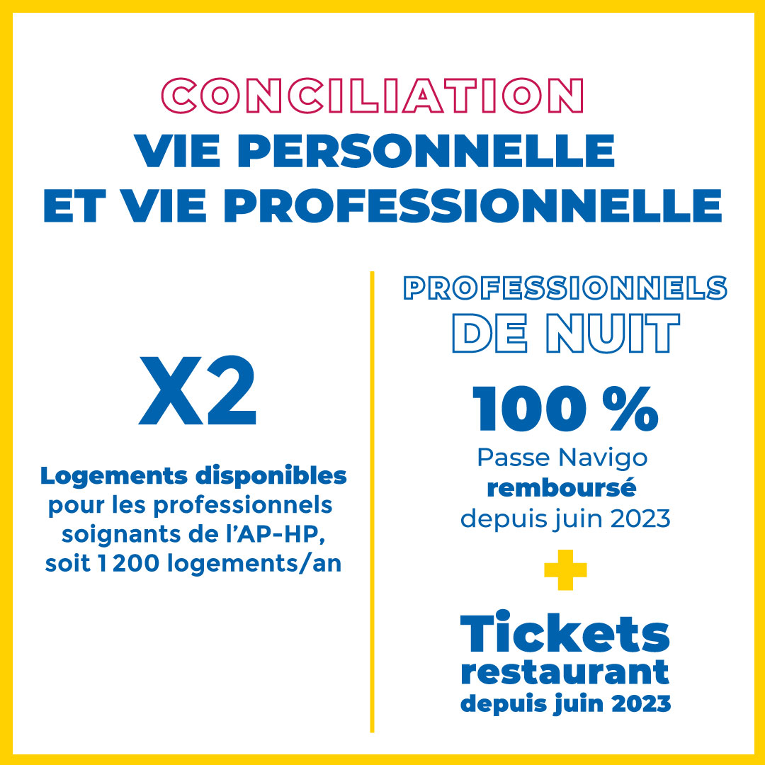 APHP's tweet photo. + de recrutements infirmiers, meilleure conciliation vie personnelle et vie professionnelle, réouverture de lits, …
9 mois après le lancement des « 30 leviers pour agir ensemble », de premiers résultats encourageants  ⤵ https://t.co/Sp0Ib5jGms