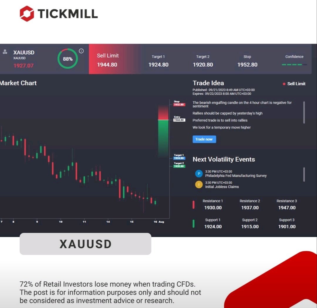 ExnessGlobal's tweet photo. This is Signal Centre’s overview on #XAUUSD for today.

Receive technical analysis on hundreds of assets right on your MT4/MT5, download Signal Centre here 👉 https://t.co/VYD6Fq587J 

#tickmill #signalcentre #trading #investing #finance https://t.co/OO4eKsvWLi
