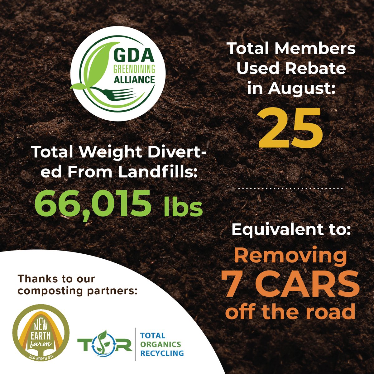 GreenDiningAlliance tweet media