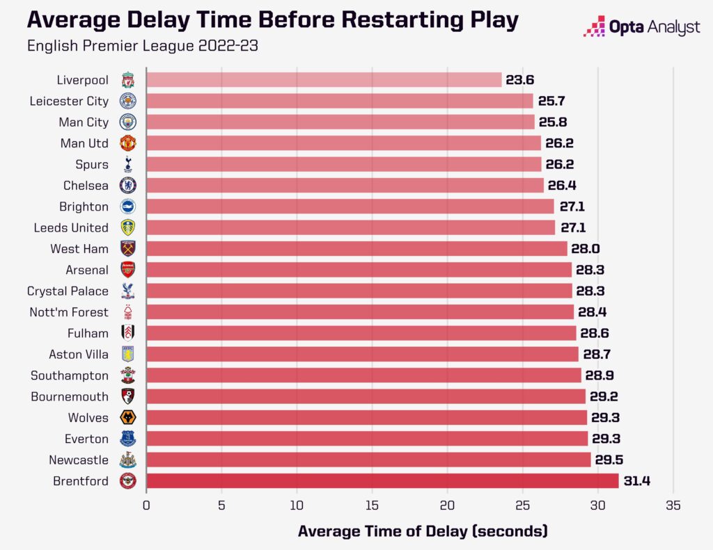 _FtbllMentoring's tweet photo. Do you take into account the 'game tempo' when preparing for your match? How much time will the ball be in play? How much time will you have at stoppages? Analyzing these details will enable you to elevate your performance!
#PrepareAtYourBest
#OptaAnalyst
#MINDSETMentoring https://t.co/yorpHUzaW6