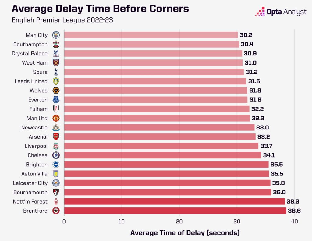 _FtbllMentoring's tweet photo. Do you take into account the 'game tempo' when preparing for your match? How much time will the ball be in play? How much time will you have at stoppages? Analyzing these details will enable you to elevate your performance!
#PrepareAtYourBest
#OptaAnalyst
#MINDSETMentoring https://t.co/yorpHUzaW6