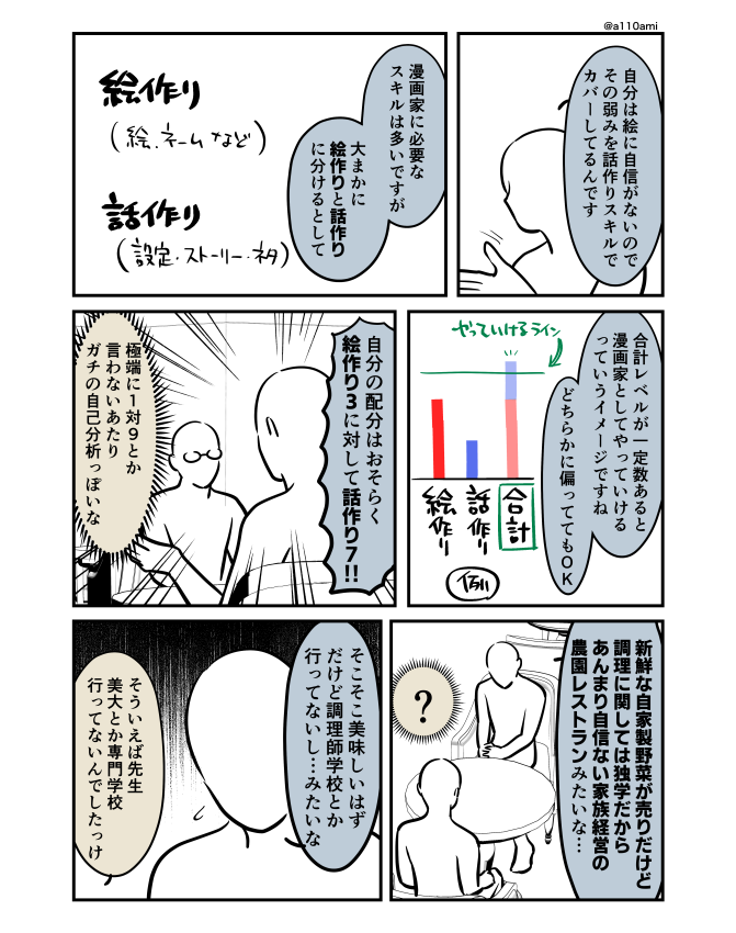 新連載を考える漫画家と編集のオリジナル漫画(のネーム) コミカライズ編(2/3)