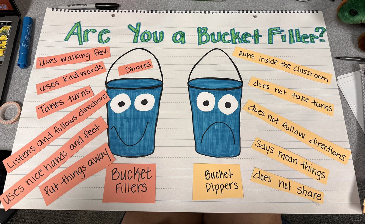 MrsHobbsPE's tweet photo. Let’s just say I really LOVE making anchor charts to guide my lessons! Adding anchor charts and literature brings a whole new meaning to elementary health! Let the process begin of digging deeper into curriculum! #healthisfun #literatureisimportant https://t.co/bYD8Evu1ch