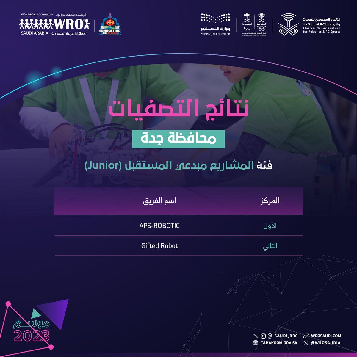 wrosaudia's tweet photo. نتائج تصفيات جدة
لـ #الاولمبياد_العالمي_للروبوت 🤖🇸🇦
المقامة في جامعة عفت , الف مبروك للفائزين 🥇 https://t.co/VxQjz2BwEe
