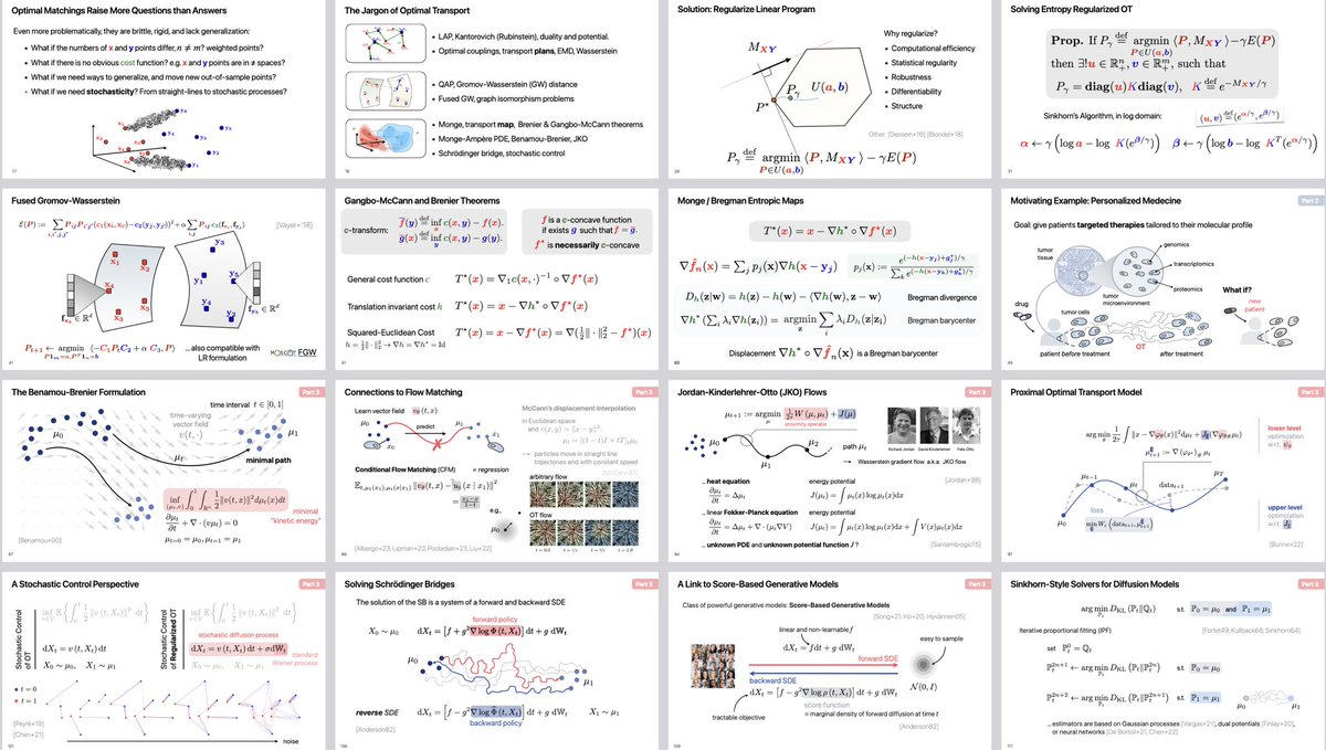 How does optimal transport allow us to study dynamical systems? How does it connect to control theory, flow matching, &amp; diffusion models? How is it advancing molecular biology research?

Find the answers in our tutorial!  Recording, slides, &amp; script under
bunne.ch/ot_tutorial/.
