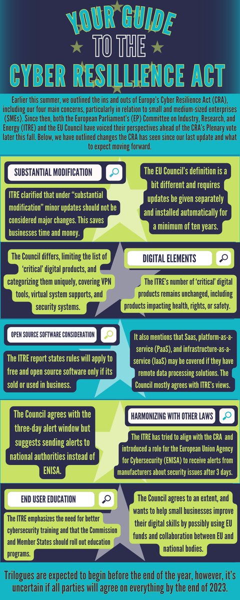 actmembers's tweet photo. 🚨update to CRA 🚨the #CRA has seen some adjustments since we outlined our main concerns about the Act earlier this summer 📷 scroll to find out some changes the bill has seen and what small businesses can expect in the future ⬇️
https://t.co/92TxYJG2hl https://t.co/ousvcRAXcR