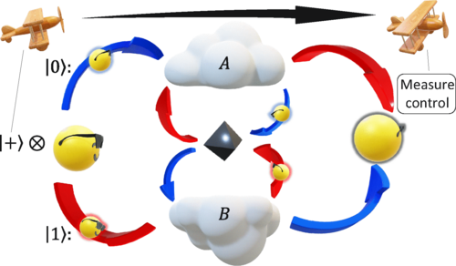 Physical Review Research (@physrevresearch) on Twitter photo Evading noise in multiparameter quantum metrology with indefinite causal order, Aaron Z. Goldberg, Khabat Heshami, and L. L. Sánchez-Soto <a href="/JCEP8/">JCEP</a> <a href="/KhabatHeshami/">Khabat Heshami</a> <a href="/NRC_CNRC/">NRC Canada</a> <a href="/Phys_uO/">uOttawa Physics || Physique</a> <a href="/ucc_complutense/">Unidad de Cultura Científica UCM</a> #Quantum #QuantumI formation go.aps.org/3sTPjGj Evading noise in multiparameter quantum metrology with indefinite causal order, Aaron Z. Goldberg, Khabat Heshami, and L. L. Sánchez-Soto <a href="/JCEP8/">JCEP</a> <a href="/KhabatHeshami/">Khabat Heshami</a> <a href="/NRC_CNRC/">NRC Canada</a> <a href="/Phys_uO/">uOttawa Physics || Physique</a> <a href="/ucc_complutense/">Unidad de Cultura Científica UCM</a> #Quantum #QuantumI formation go.aps.org/3sTPjGj