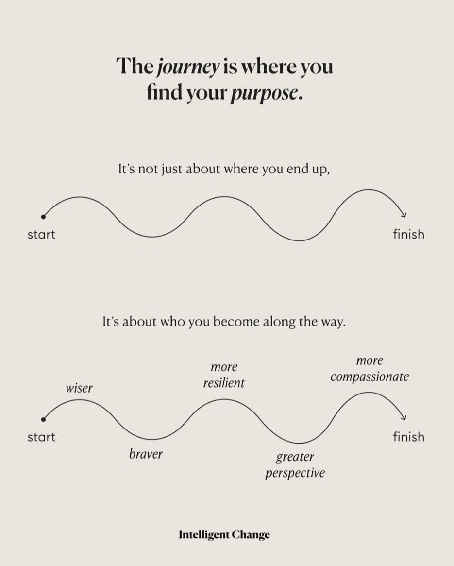 It's not where you end up. 

It's about who you become along the way.

#IntelligentChange #PurposefulLeadership