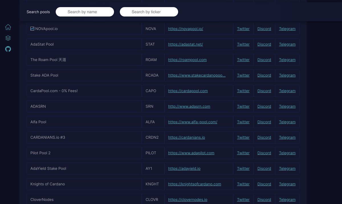 EnigmA_SPO's tweet photo. π‘ Pools with more information rank higher on SPO Yellow Pages. Incentivizing information sharing and fostering a more connected Cardano community.
Massive thanks to @NOVAversePOOL for updating the info.
https://t.co/Wboi2reUHw
#Cardano
#SPOYellowPages https://t.co/wSFPVsW1Nq