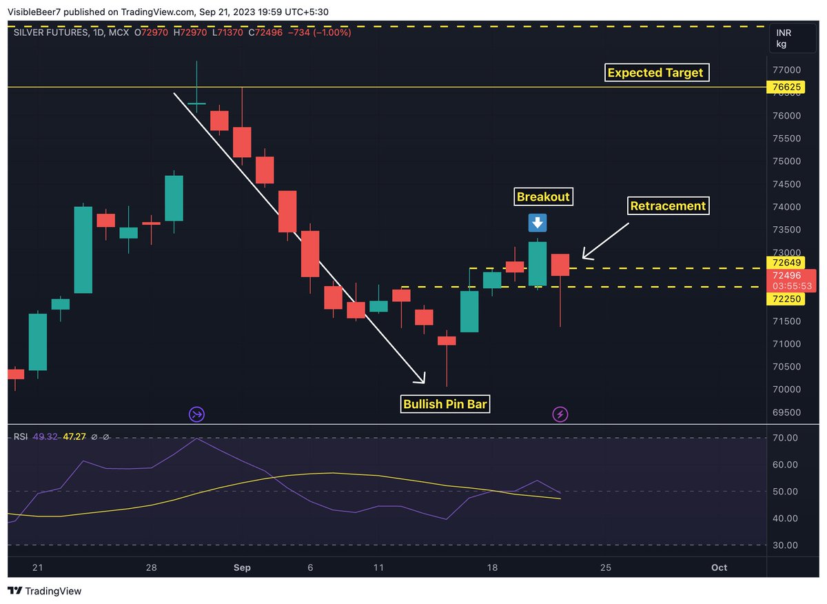 coach_anurag's tweet image. #Silver #XAGUSD

#commoditylive #MCX