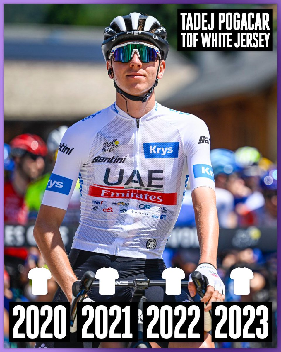 VelonCC's tweet photo. Pogačar made the white jersey his own 💪

With the Slovenian turning 25 today, he’ll be too old to compete in the young rider classification next year after winning the jersey 4 years in a row 🤯

📸 Cor Vos https://t.co/uxFnei8NGU