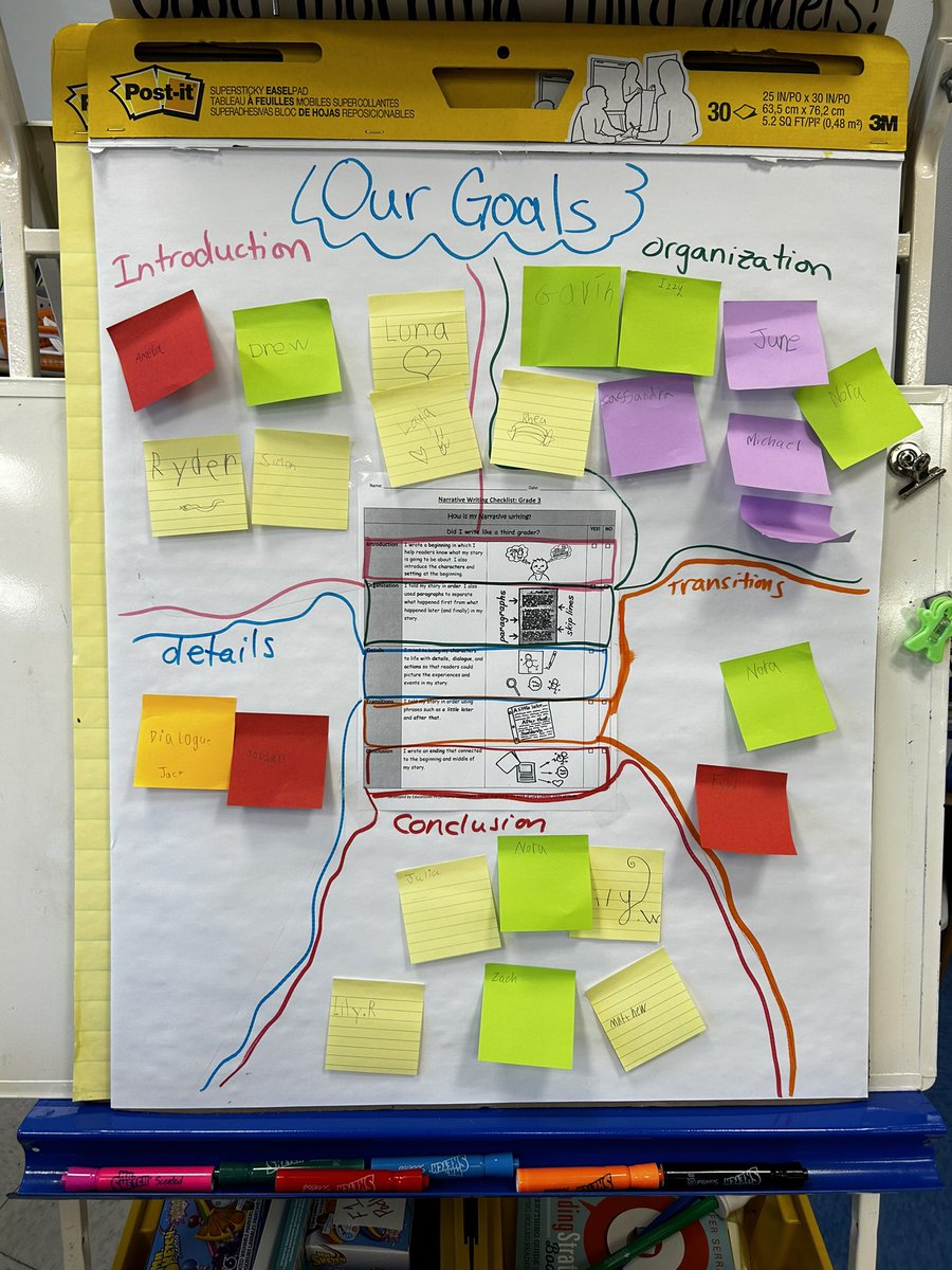 This morning was a Kate X Kait Collab in F1. Our lesson was taking stock as writers. Students reflected & chose what their goals were as writers to drive our small group instruction. Thank you to @MrsNaaman for coming in! We can’t wait to have you back.