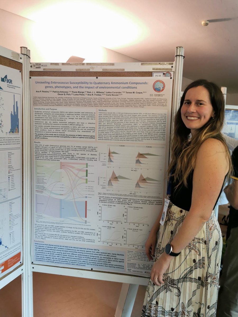 BacTdrugs_lab's tweet photo. 👏We are still revisiting the #ICE6 week.
@LpeixeLuisa and @anarpf1981 co-organized this international meeting in #FFUP @UPorto with other colleagues, while 4 posters/1 communication were presented by @anaasantos96 @anapaulajjl @ACmrebelo @Carla_Novais11. We are really proud! https://t.co/ErKPuQYPoO
