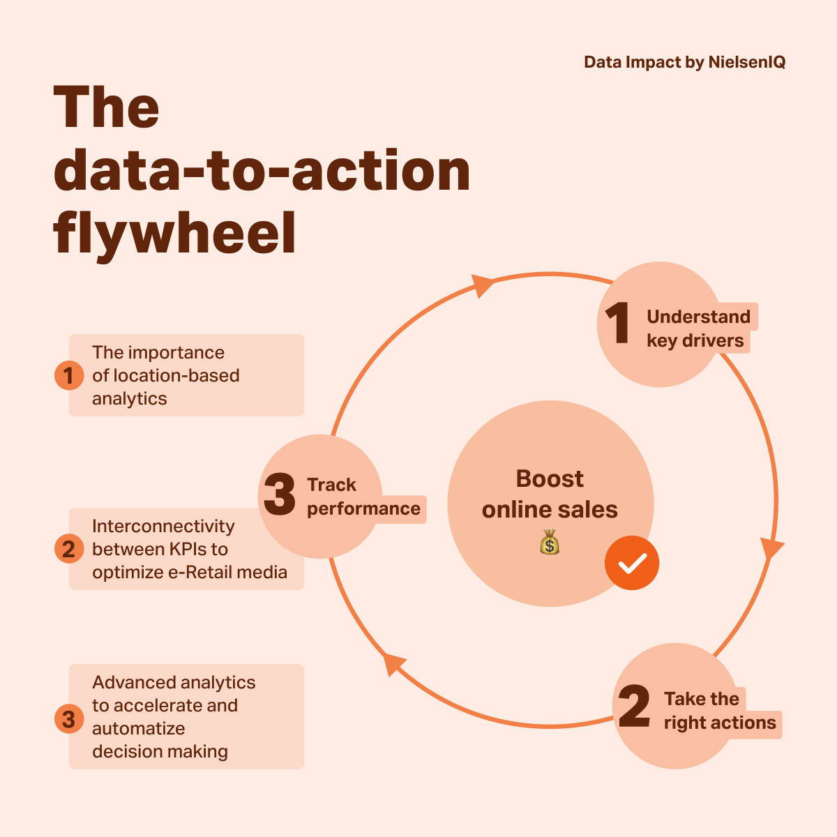 Data Impact by NIQ tweet media