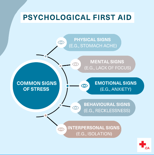 redcrosscanada's tweet photo. Looking to better manage stress and build resilience? Join our Psychological First Aid Online Self-Care Course to learn about the effects of stress and how to build a personal self-care plan.

Sign up at: https://t.co/5UXblBvPYv https://t.co/umd8mC96VA