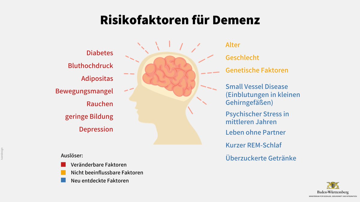 Etwa 215.000 Menschen mit Demenz leben in Baden-Württemberg. Um ihnen ein möglichst selbstbestimmtes Leben und #Teilhabe zu ermöglichen, hat das Land das Modellprojekt „Demenz im #Quartier“ drei Jahre lang mit 500.000 Euro gefördert.
#Demenz #Alzheimer #Weltalzheimertag