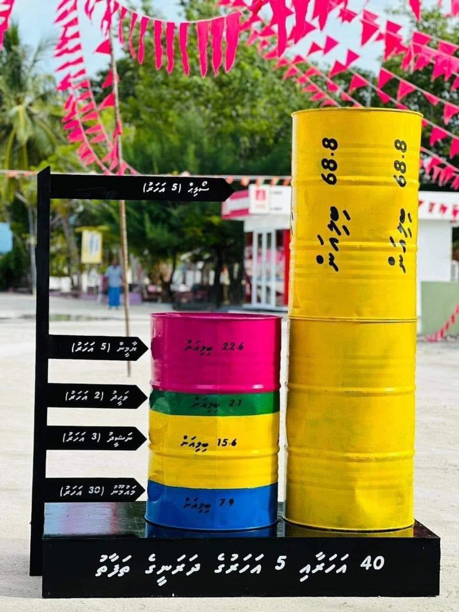 HeenaWaleed's tweet photo. Dhaulai dharanin salaamai kury mihen #IbuNoonGotheh 

#Vote4Muizzu
#DrMuizzuSembe2023
#DhiveheengeRaajje
#FreePresidentYameen 
#DrMuizzuBoduthanun https://t.co/C2F2pLiH3F
