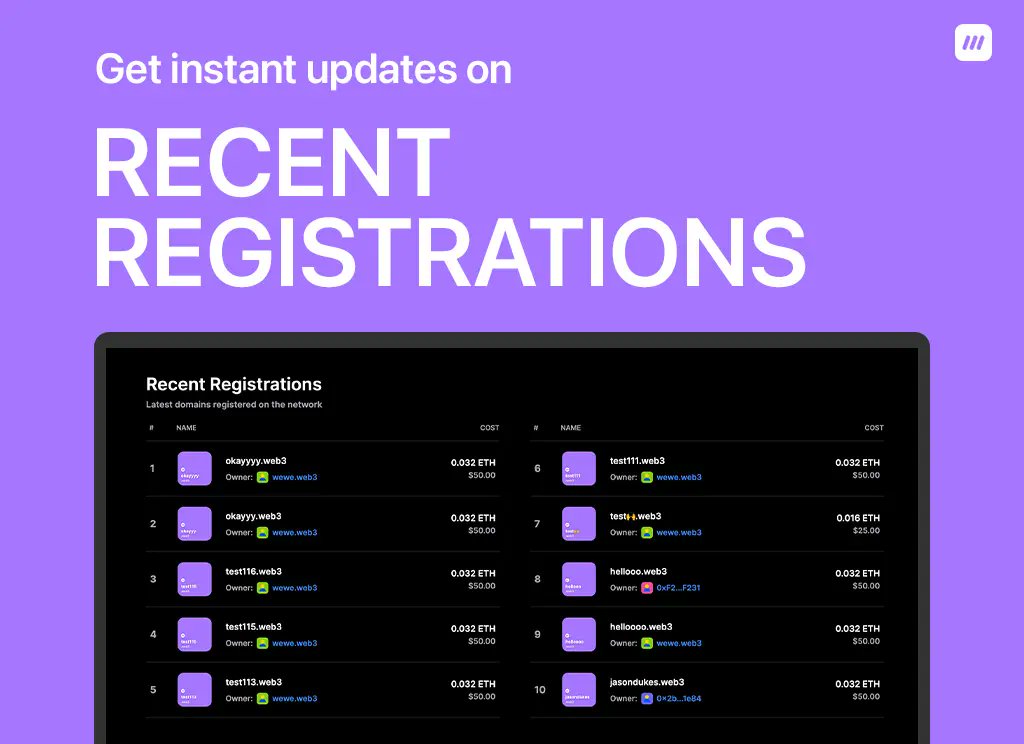 Get instant updates on recent registrations from the homepage. 💯