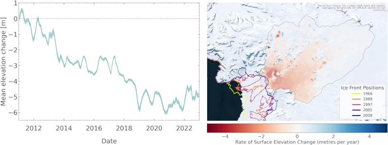 Since the collapse of the Wordie Ice Shelf between 1966-89, the ice front position at the Airy–Rotz–Seller–Fleming glacier system has continued to retreat CryoTEMPO EOLIS provides a clear picture of changes in the behaviour of the glacier over time 👉earth.esa.int/eogateway/news…