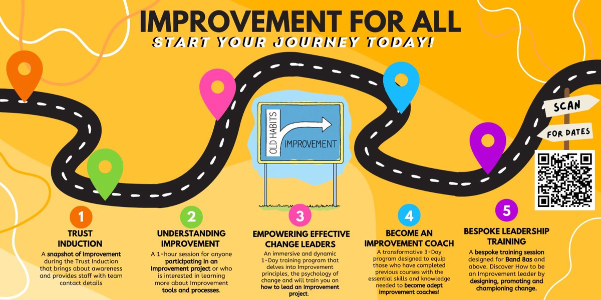 We’re thrilled to announce our ✨ NEW and of course, IMPROVED✨ Improvement training launch! Click below to see what’s on offer and book on 📝 eventbrite.com/cc/improvement…
