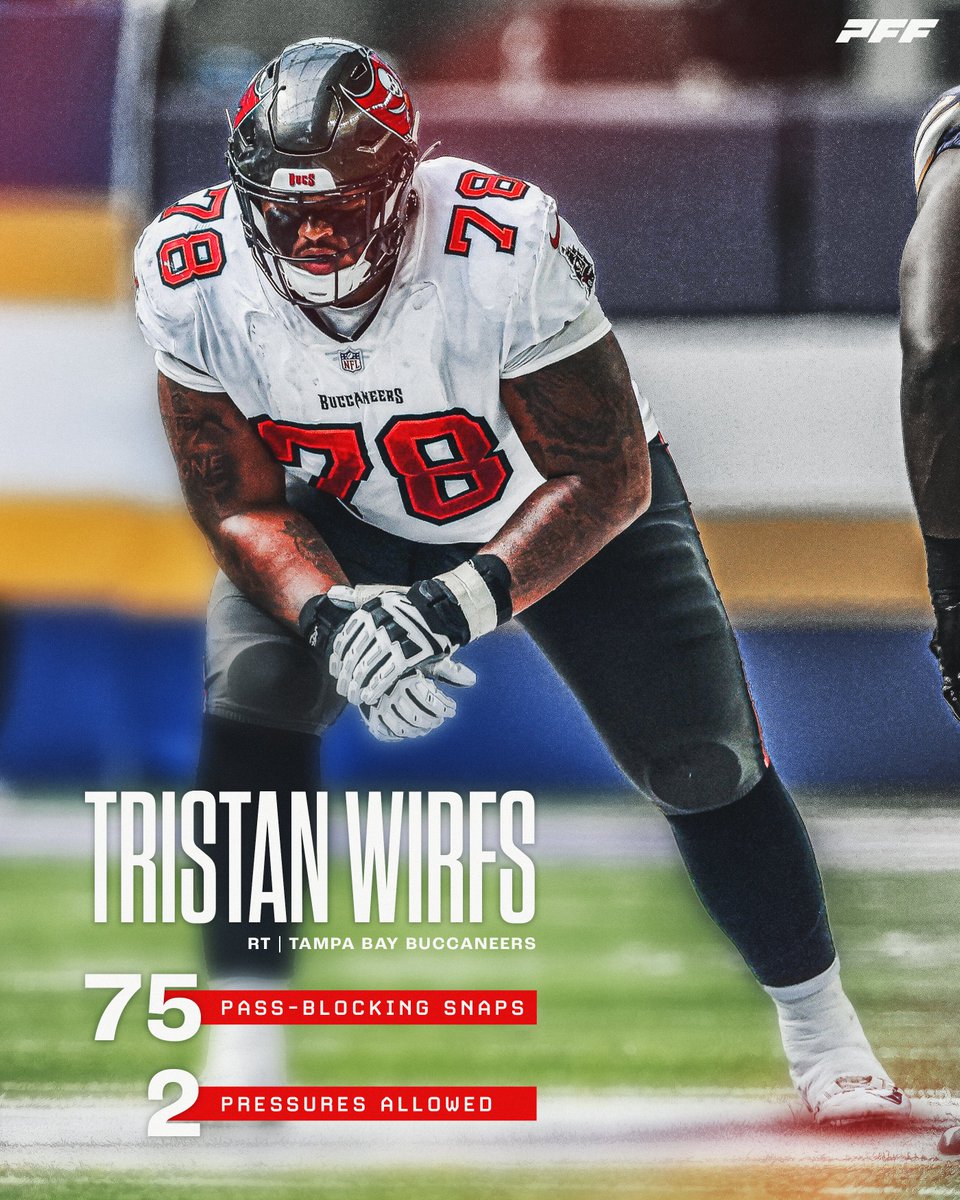 PFF's tweet image. Tristan Wirfs has been DOMINANT since moving to left tackle 💪