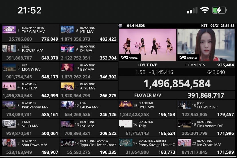 กรี๊ดดดด โซโล่ได้ 500K ก่อนสี่ทุ่มแล้วค่ะทุกคน ไม่อยากจะเชื่อเลยจริงๆ ยอดวิวจะไหลขนาดนี้มันจะเกิดขึ้นได้เฉพาะตอนมีการปล่อยเพลงจากช่องเท่านั้นนะคะ ปกติไม่มีทางได้แบบนี้แน่นอน เป็นยอดวิวรายวันที่สูงมาก เก่งมาก เจนนี่จะต้องภูมิใจ เพลงสี่ปีทำได้ขนาดนี้😭

🔗youtu.be/b73BI9eUkjM?si…