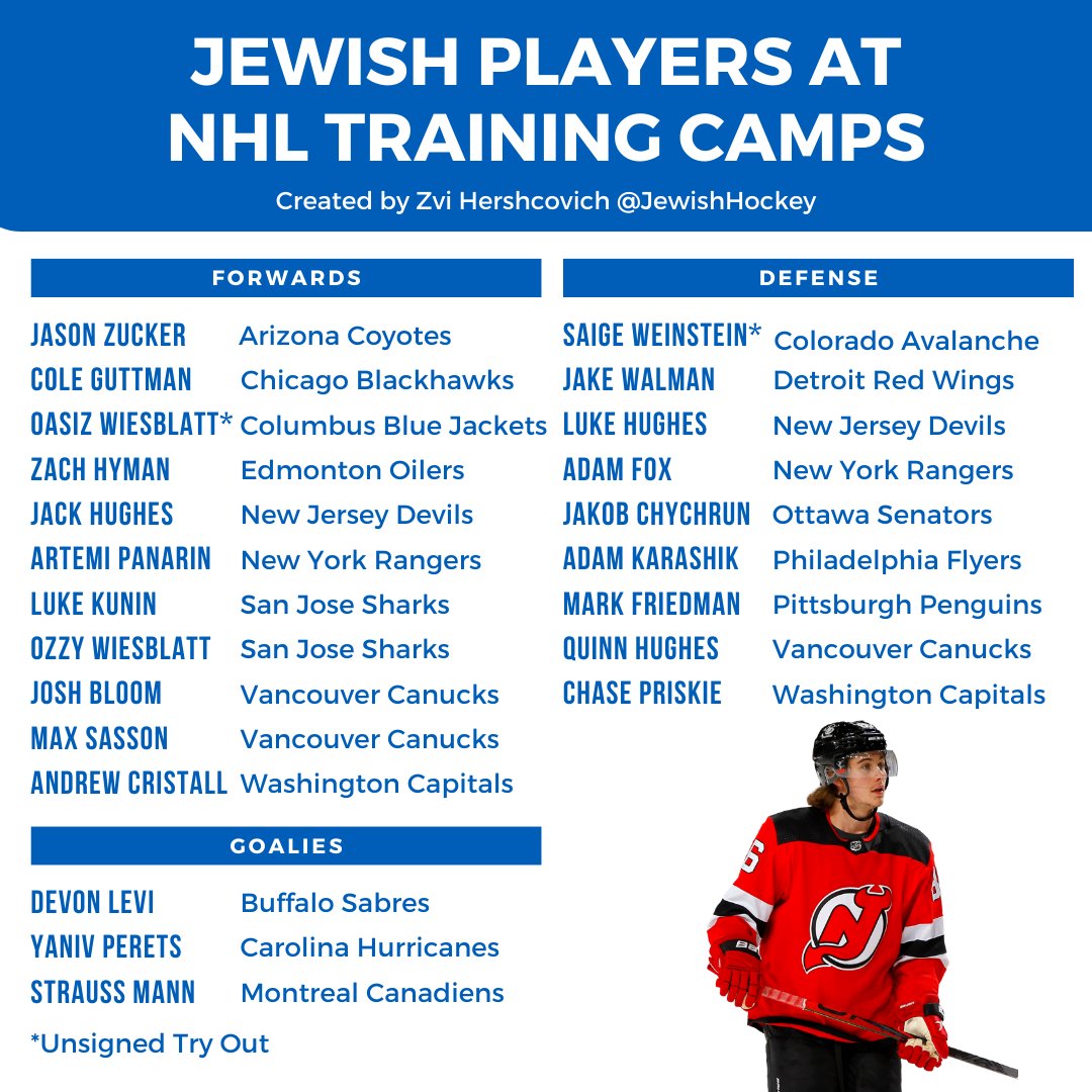 All the Jewish NHL players to watch in the 2023-2024 season