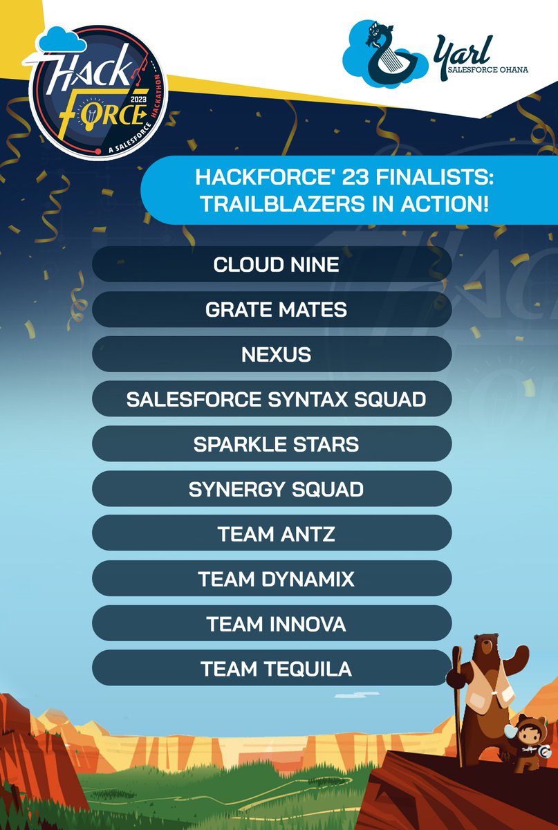 YarlSFO's tweet photo. 🚀 The moment we've all been eagerly waiting for is finally here! Brace yourselves as we unveil the FINALISTS of Hackforce' 23 & Hackforce Jr' 23! 🏆
Get ready for an epic showdown at the grand finale – it's going to be a tech thriller! 🔥 #Hackforce23 #HackforceJr @salesforce https://t.co/RojpB8Iucu
