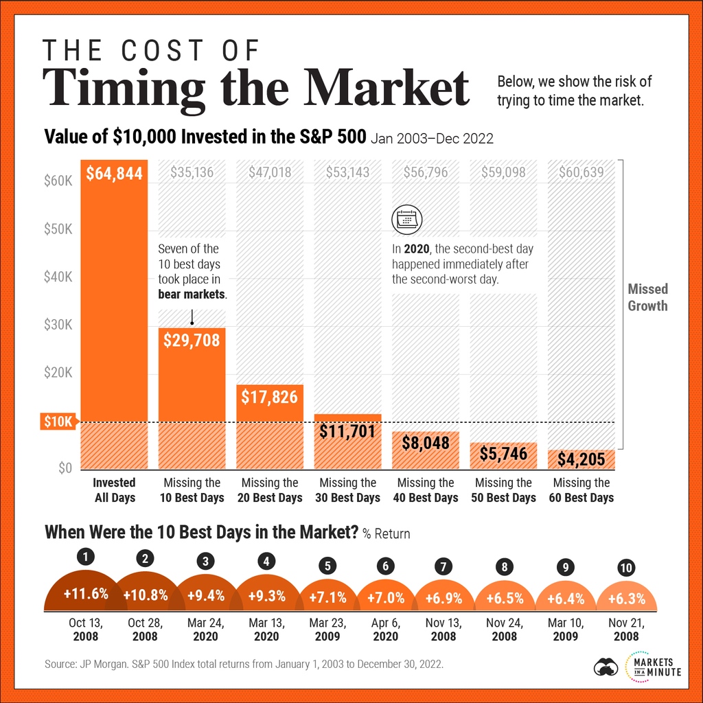 Visual Capitalist tweet media