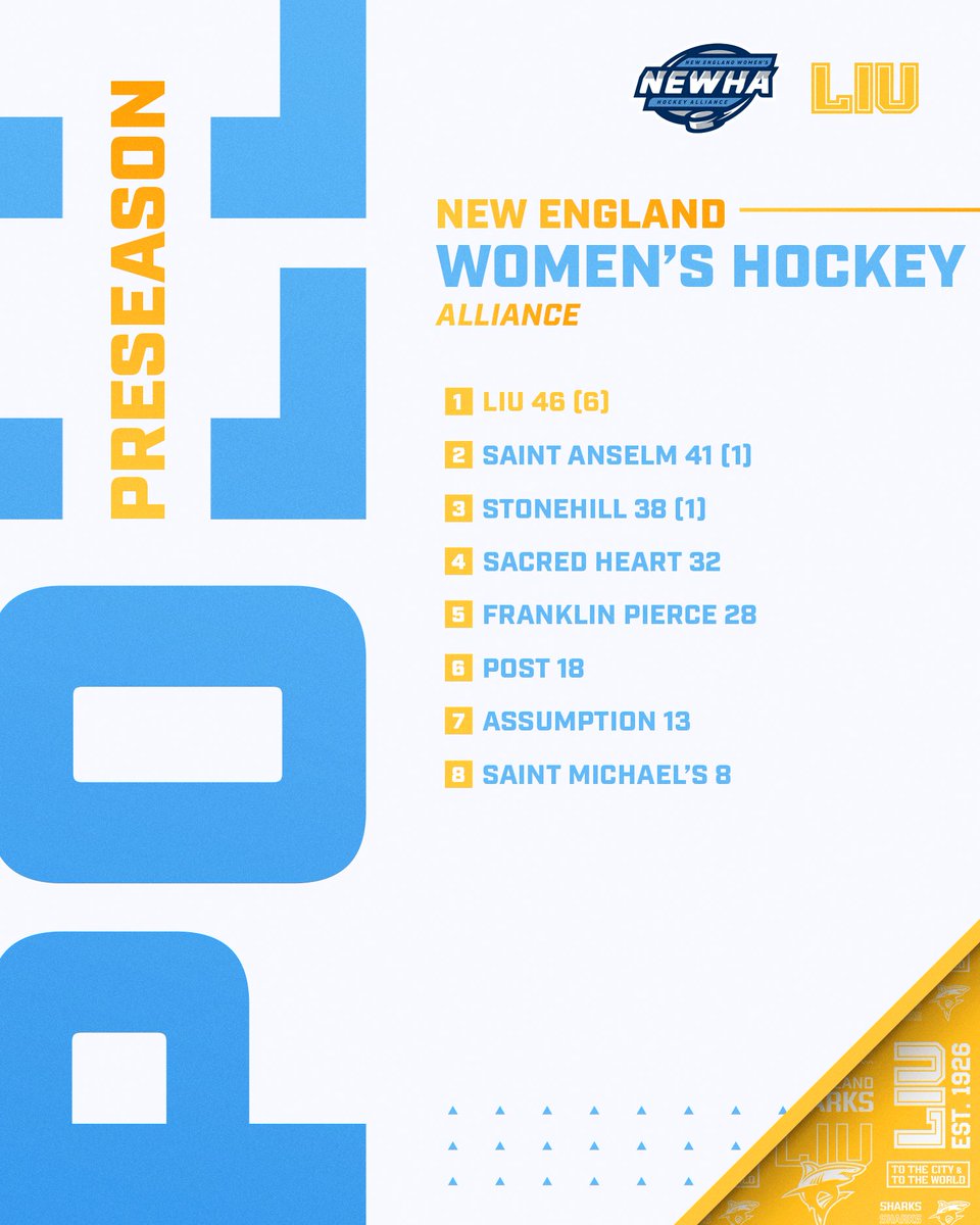 LIUWHockey's tweet image. Reigning NEWHA Champion Women's Hockey Predicted to Repeat in Coaches Poll 

📰: bit.ly/44Z0tqQ