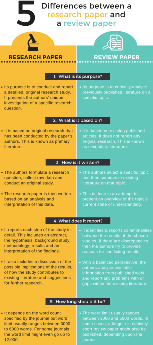 5 Ways to Distinguish a Research Paper from a Review Paper: A Simple Guide for Students and Researchers #researchpaperwriting #reviewpaperwriting #academicsuccess  #phdtips
#phdjourney #ResearchTips #AcademicSuccess #researchtips #epitwitter #MedTwitter #phchat #acwri