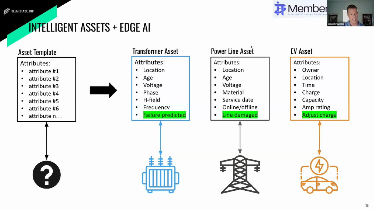 ICYMI! Relive this @IoTCommunity Members Slam 2023 presentation: Unlocking Operational Efficiency with Edge Computing: A Seawolf Case Study. Presented by Brent Chandler @ClearBlade Available on IoT Practitioner Portal On-Demand. iotpractitioner.com/unlocking-oper… #IoTCommunity #IoTSlam #IoT