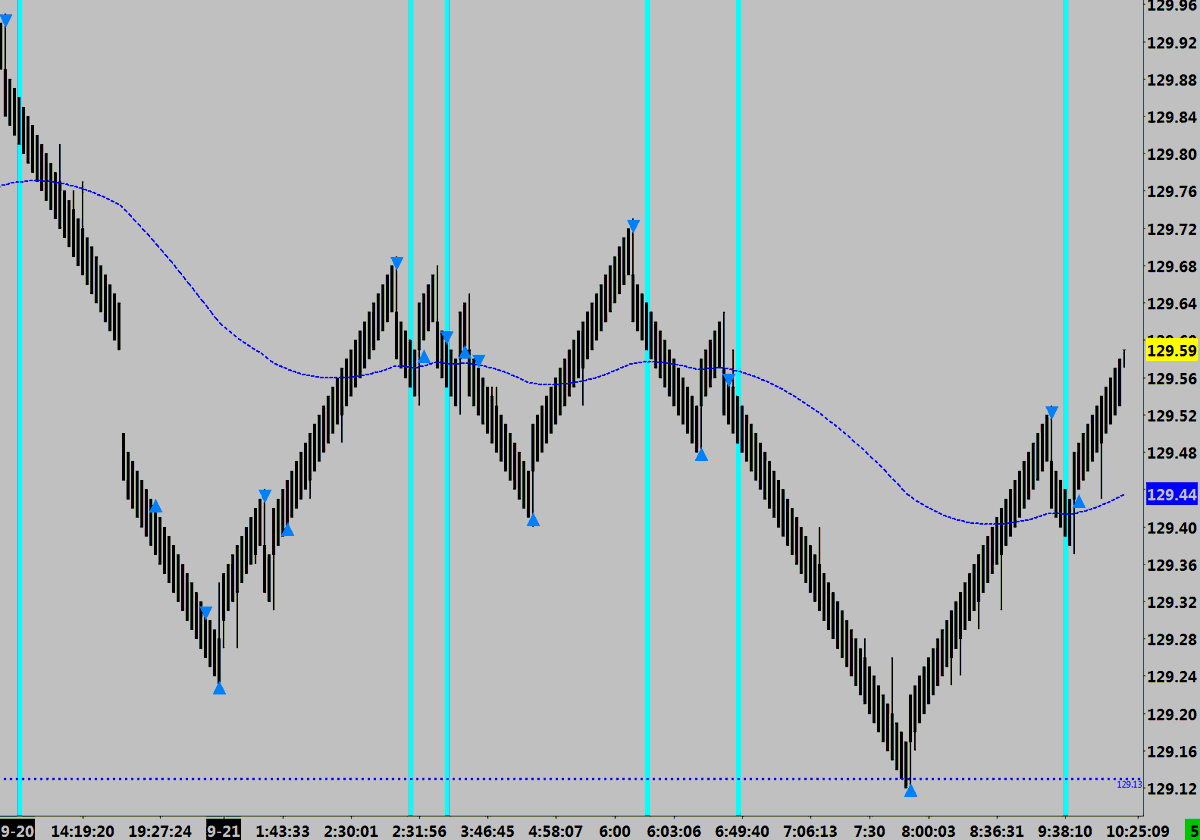 mlabs0967's tweet image. #Bunds #FGBL is 100% diff than #Tplex - Structure (atm) more favorable