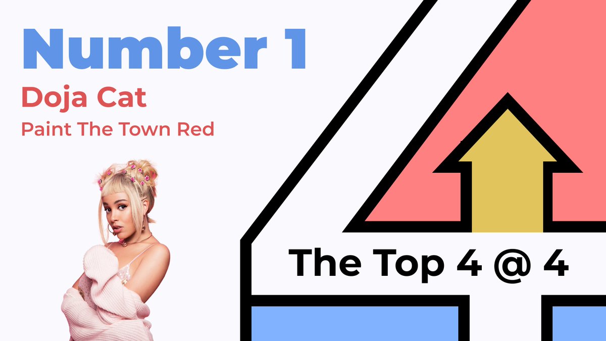 thetop4at4's tweet photo. @TruckSimFM @oliviarodrigo 1⃣ - Still topping the chart after several weeks, with no change in at number 1 is @DojaCat and Paint The Town Red!

Tune in for the chart live on @trucksimfm ( https://t.co/oeLs9paI1y ) https://t.co/aymR0JGDRi