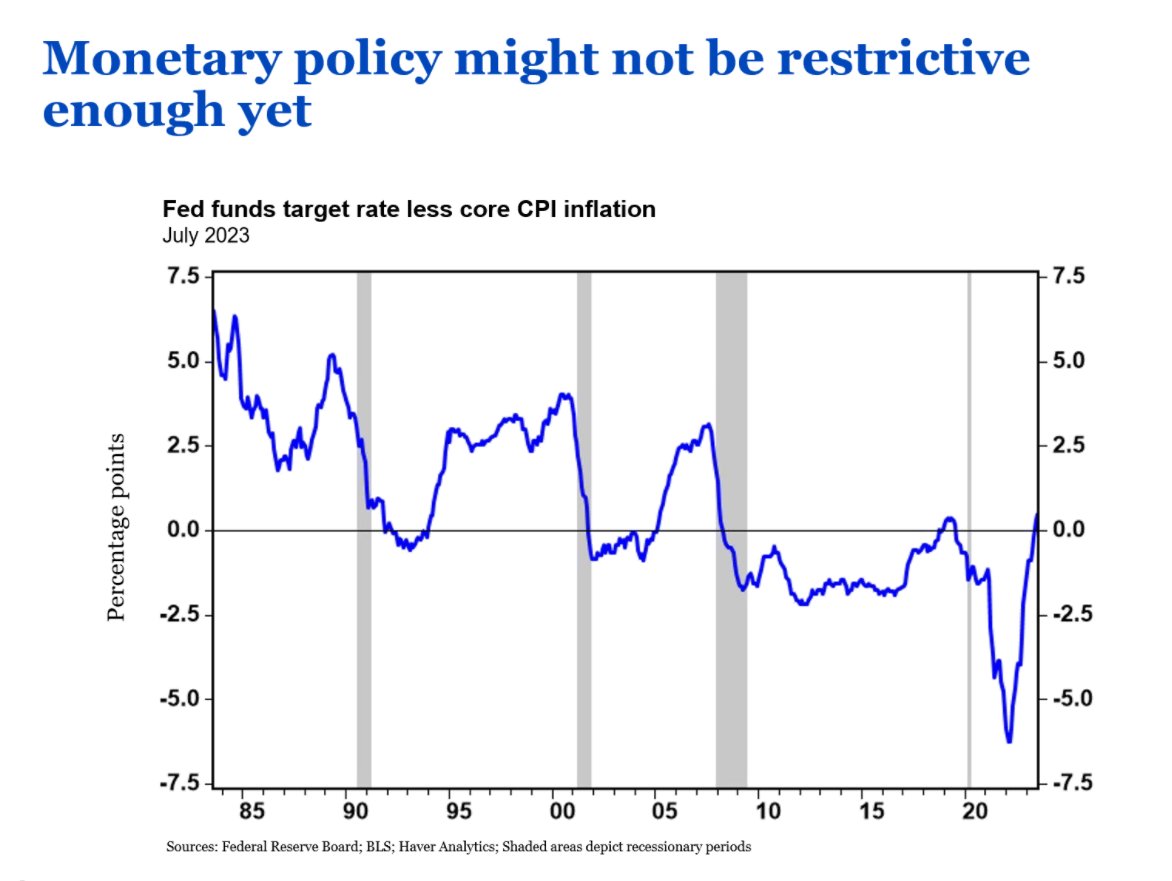 📉 The gap between the Fed's funds target rate and core inflation is a sign for concern. 

Are your investments prepared to weather potential economic shifts? 

Reach out to discuss strategies to keep your investments robust in uncertain times.💪 

#InflationConcerns #InvestSmart