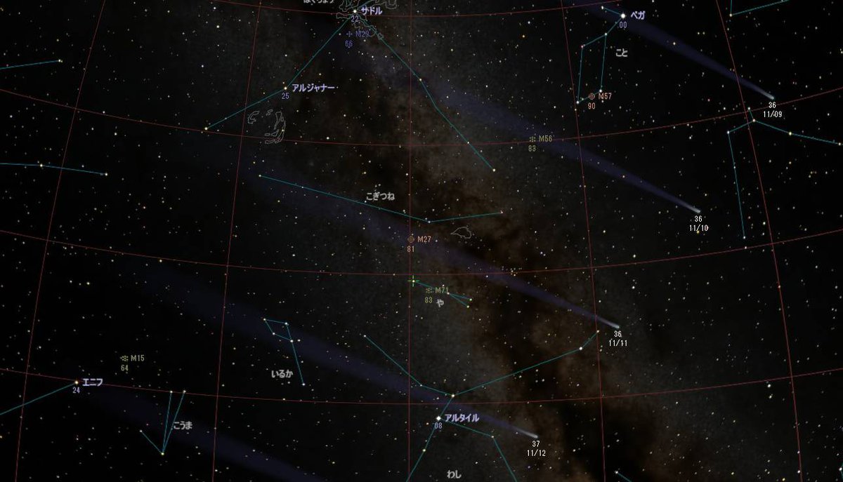 地球最接近のころのようす　イオンリッチな彗星なのでイオンテールは0.15auで試算（ちょっと期待しすぎｗ)  

中野さんの光度予測にそえば　11月の夕方には彗星だけでなく　天の川とのコラボも楽しめますね