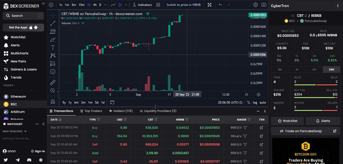 CriptoCyberTron's tweet image. dexscreener.com/bsc/0xac3a2295… 
CyberTron  (CBT) Contract:  0x2d32a6386b92e06e3ca3a3be9fb0de0b238c940a  

2 Months of existence and a 1200% increase!