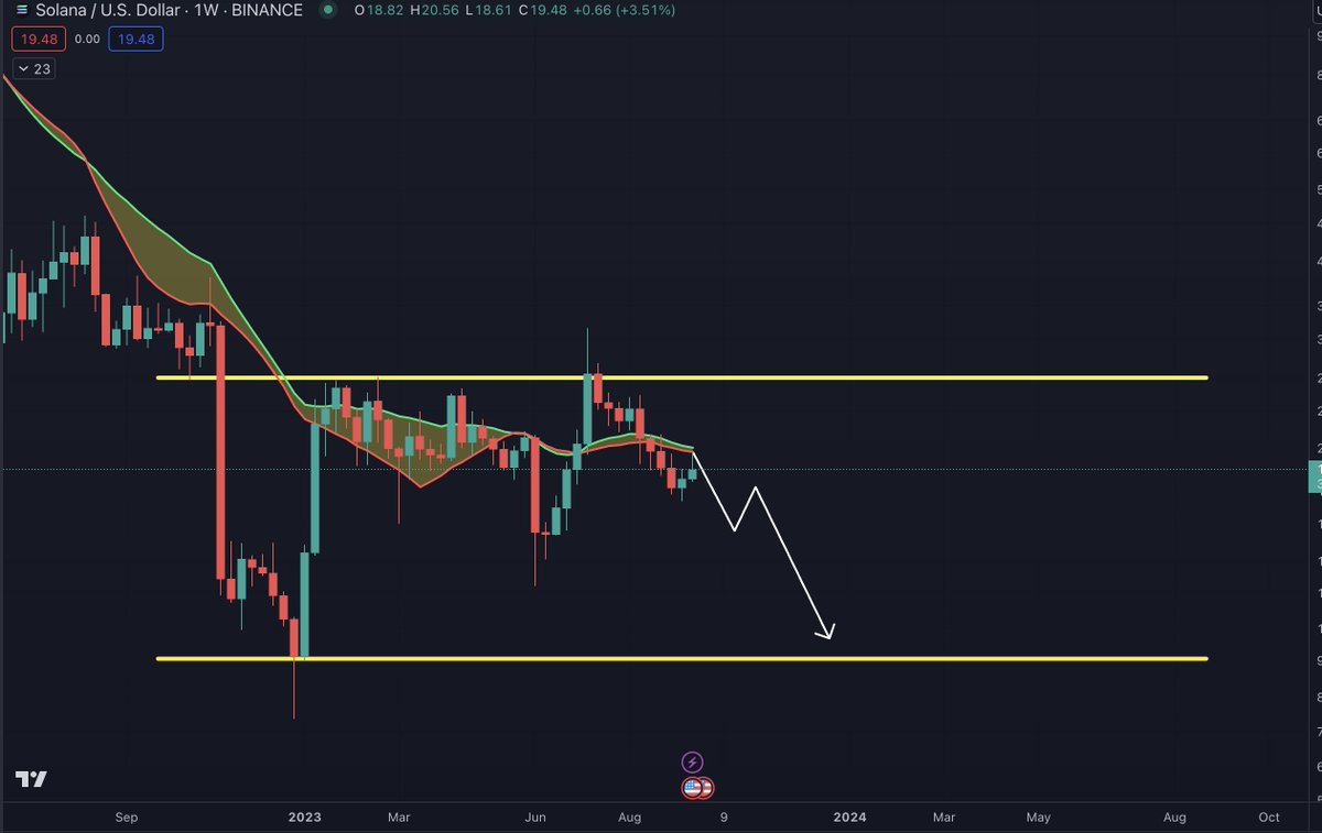 Benjamin Cowen tweet media